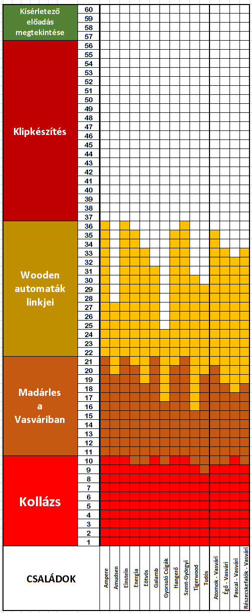 töltöm a képet ...